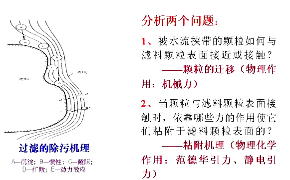 濾料除污的過(guò)濾機(jī)理