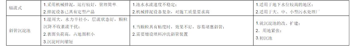 廢水處理中吸、刮泥機(jī)的適用范圍、特點(diǎn)及優(yōu)缺點(diǎn)