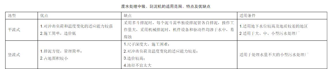 廢水處理中吸、刮泥機(jī)的適用范圍、特點(diǎn)及優(yōu)缺點(diǎn)